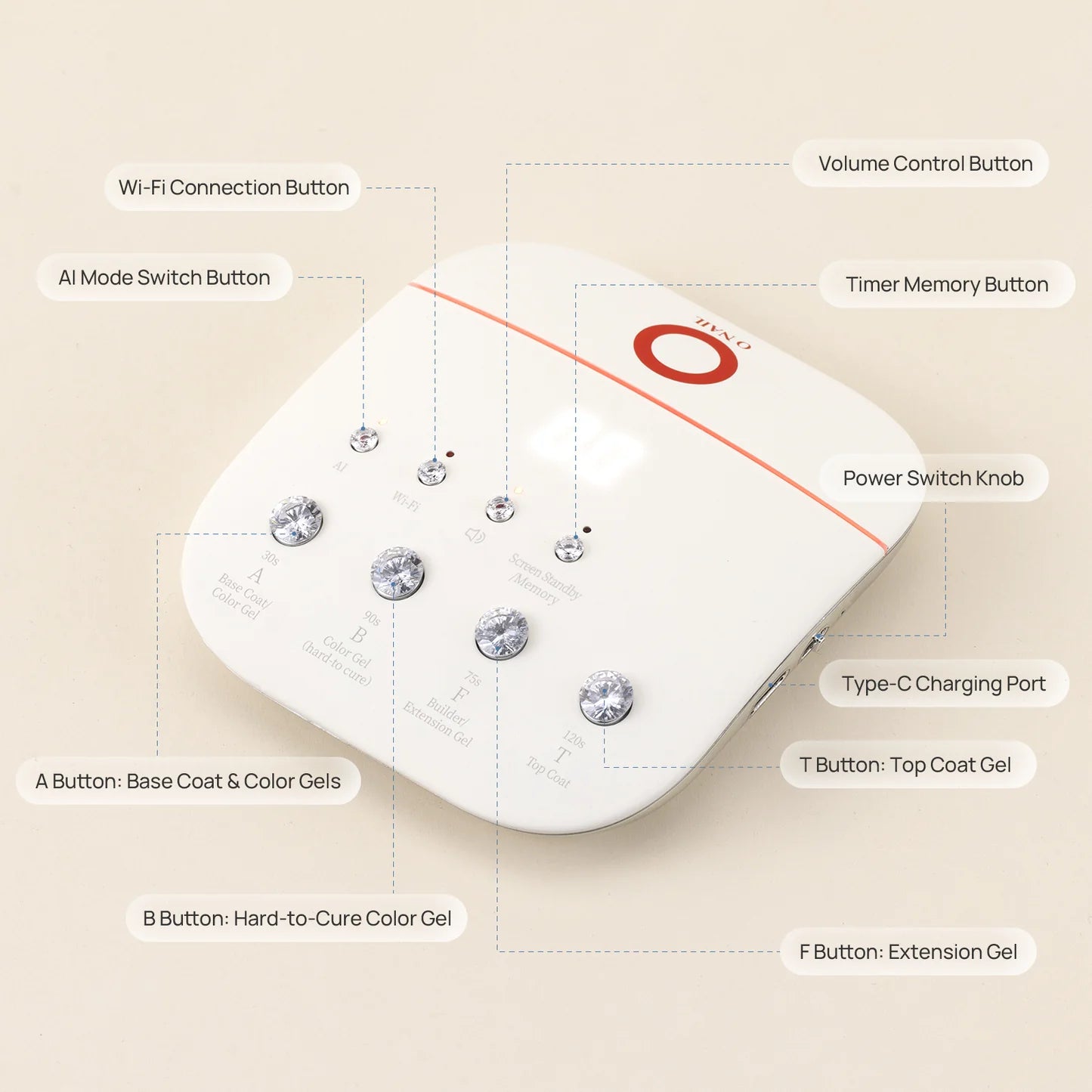 ONAIL Wireless Remote Control for AI LED Manicure Lamp