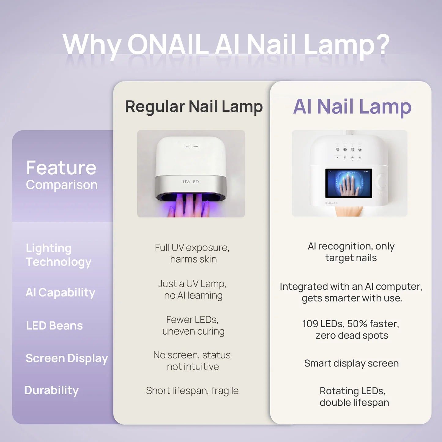 ONAIL AI LED Nail Lamp, purple